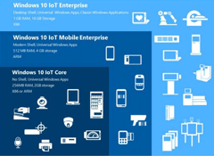 Windows 10 IoT Enterprise